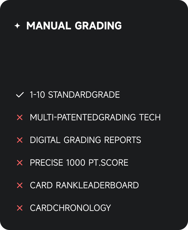 PLG vs Manual Grading