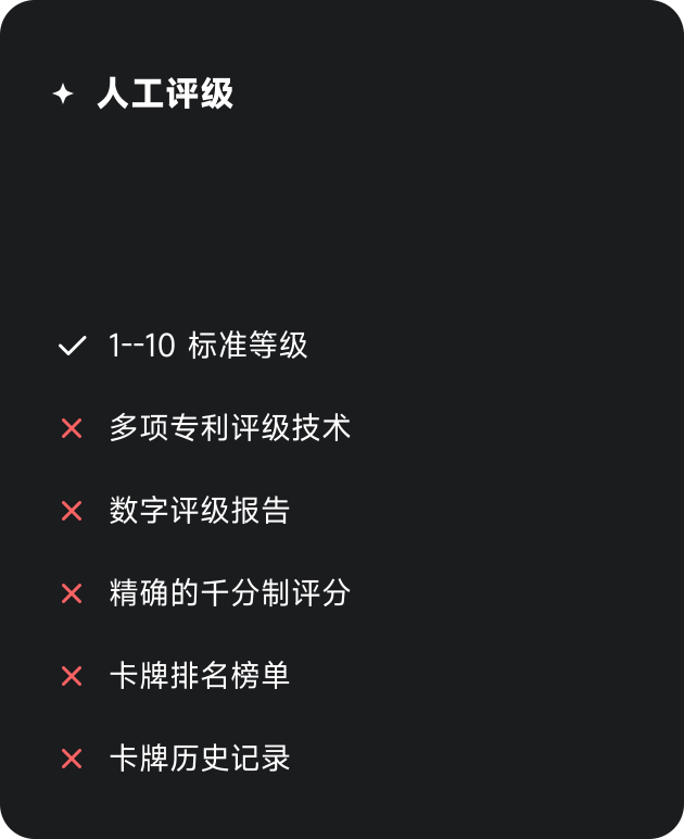 PLG vs Manual Grading